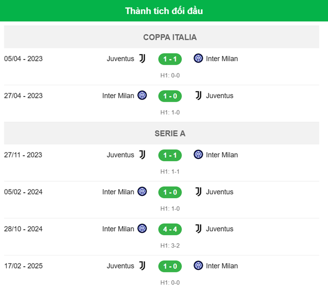 Nhận định Juventus vs Inter-đối đầu
