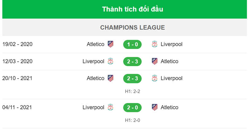 Nhận định Liverpool vs Atletico - Đối đầu