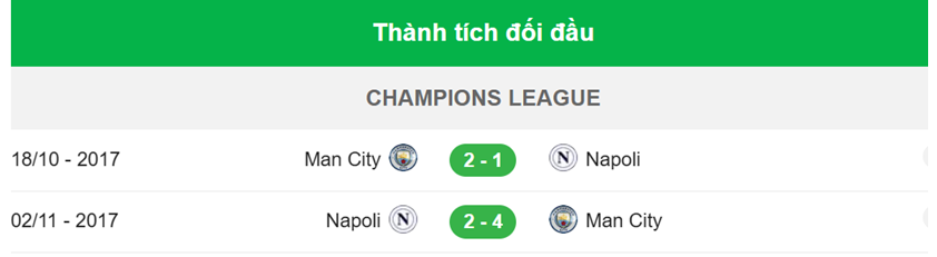 Nhận định Man City vs Napoli - đối đầu