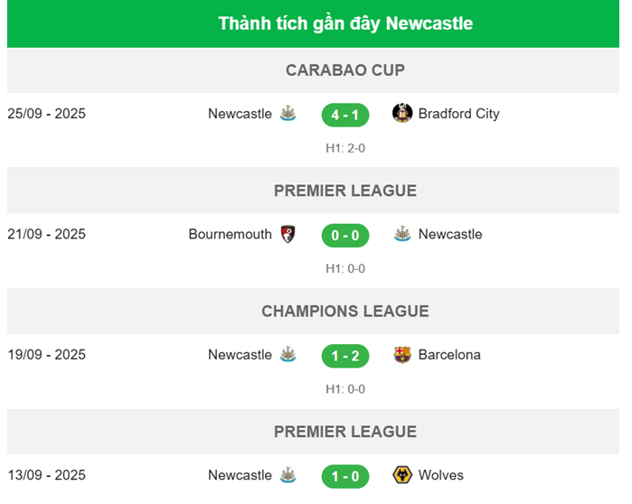 Nhận định Newcastle vs Arsenal- thành tích 1