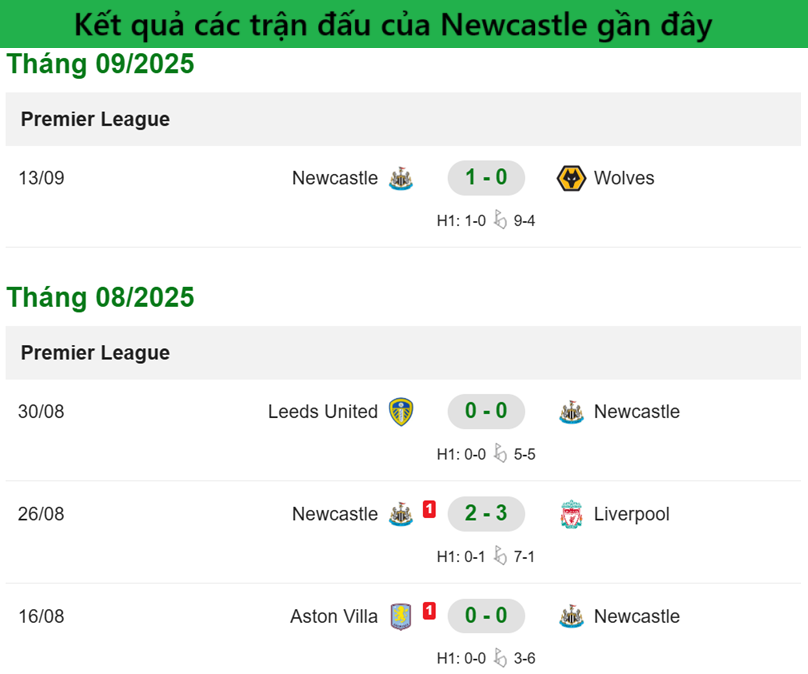 Nhận định Newcastle vs Barcelona - 1