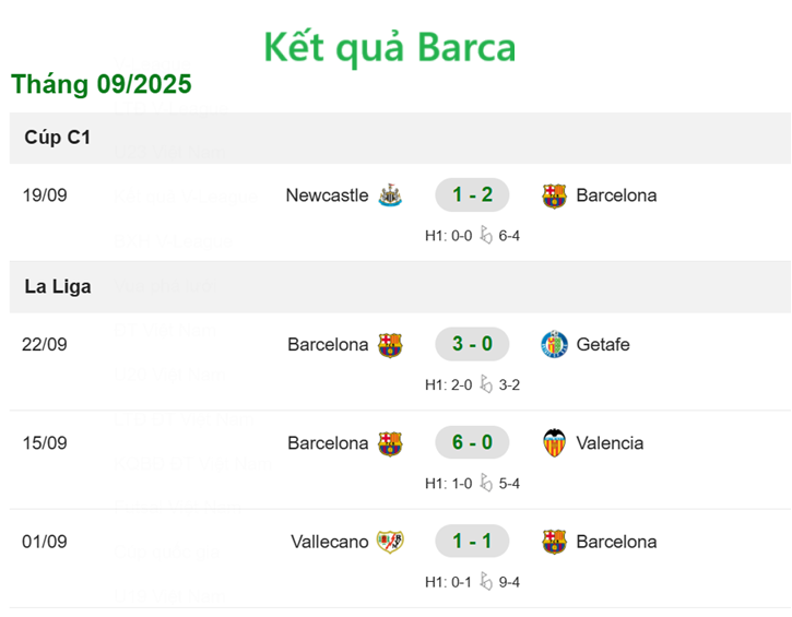 Nhận định Real Oviedo vs Barcelona - Kết quả Barca