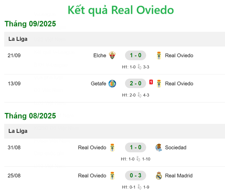 Nhận định Real Oviedo vs Barcelona - Kết quả Real Oviedo