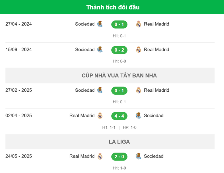 Nhận định Real Sociedad vs Real Madrid-đối đầu