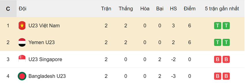 Nhận định U23 Việt Nam vs Yemen U23 -1