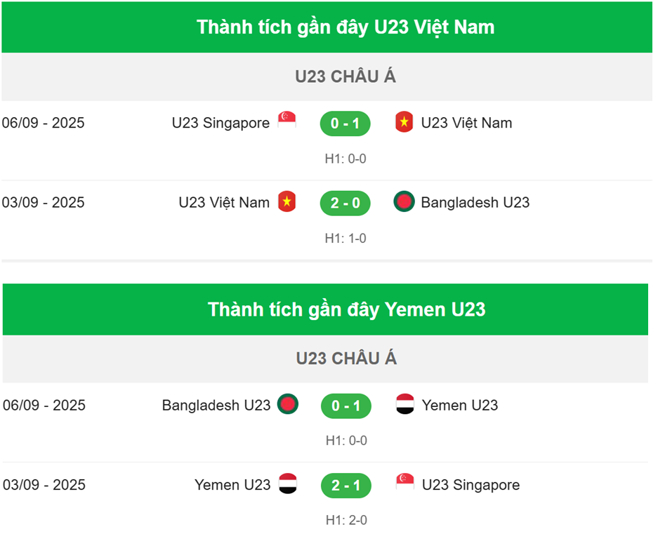 Nhận định U23 Việt Nam vs Yemen U23 -3