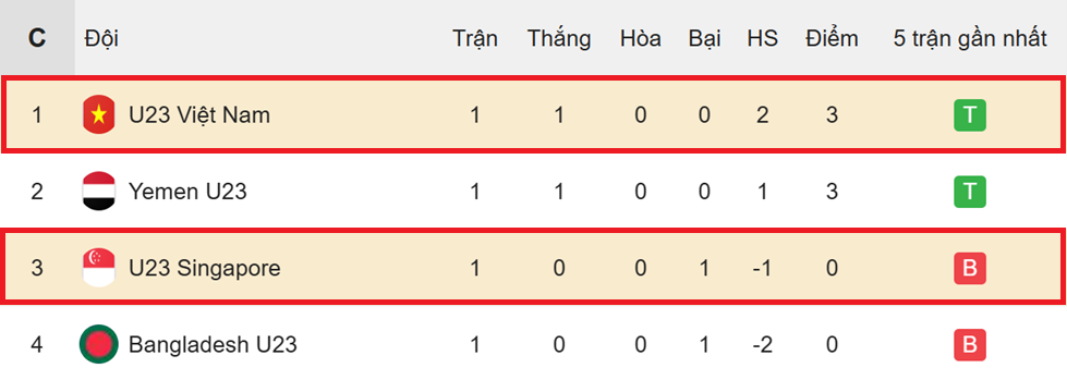 U23 Singapore vs U23 Việt Nam 3
